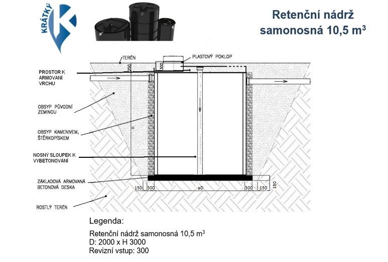 web ret sam 10,5 m3